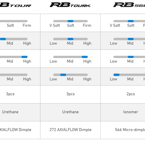Mizuno RB Tour Golf Balls - 1 Dozen (12 balls) - Afbeelding 7